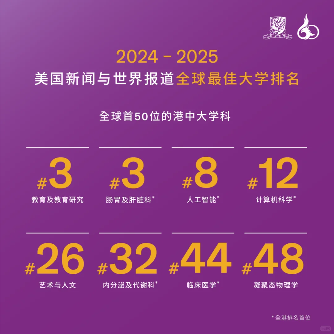 香港中文大学学科排名.png