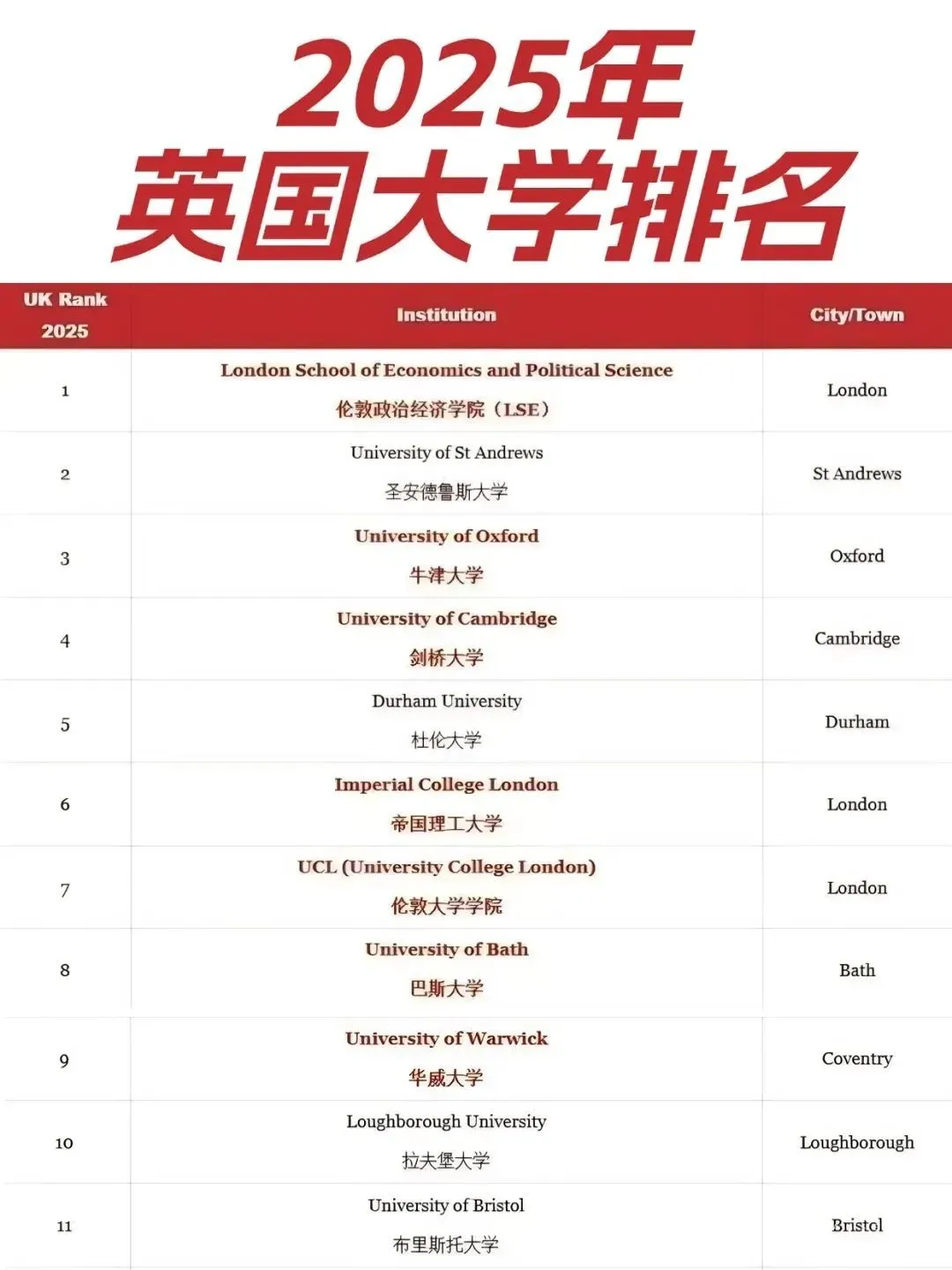 2025年英国大学排名.png