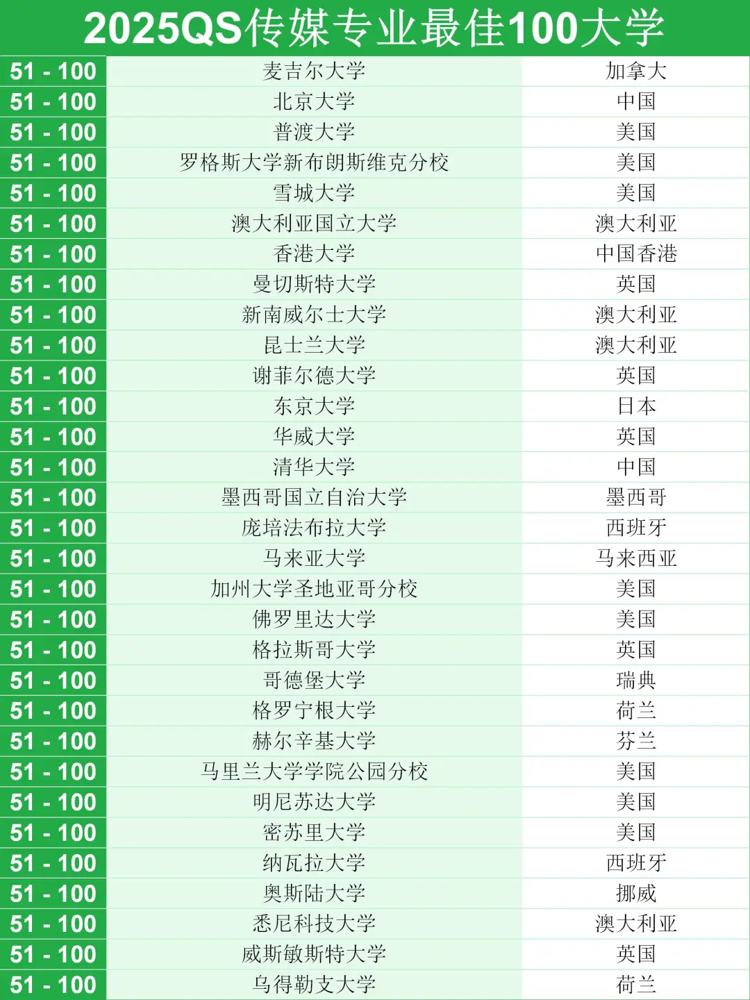 传媒类专业较好的大学