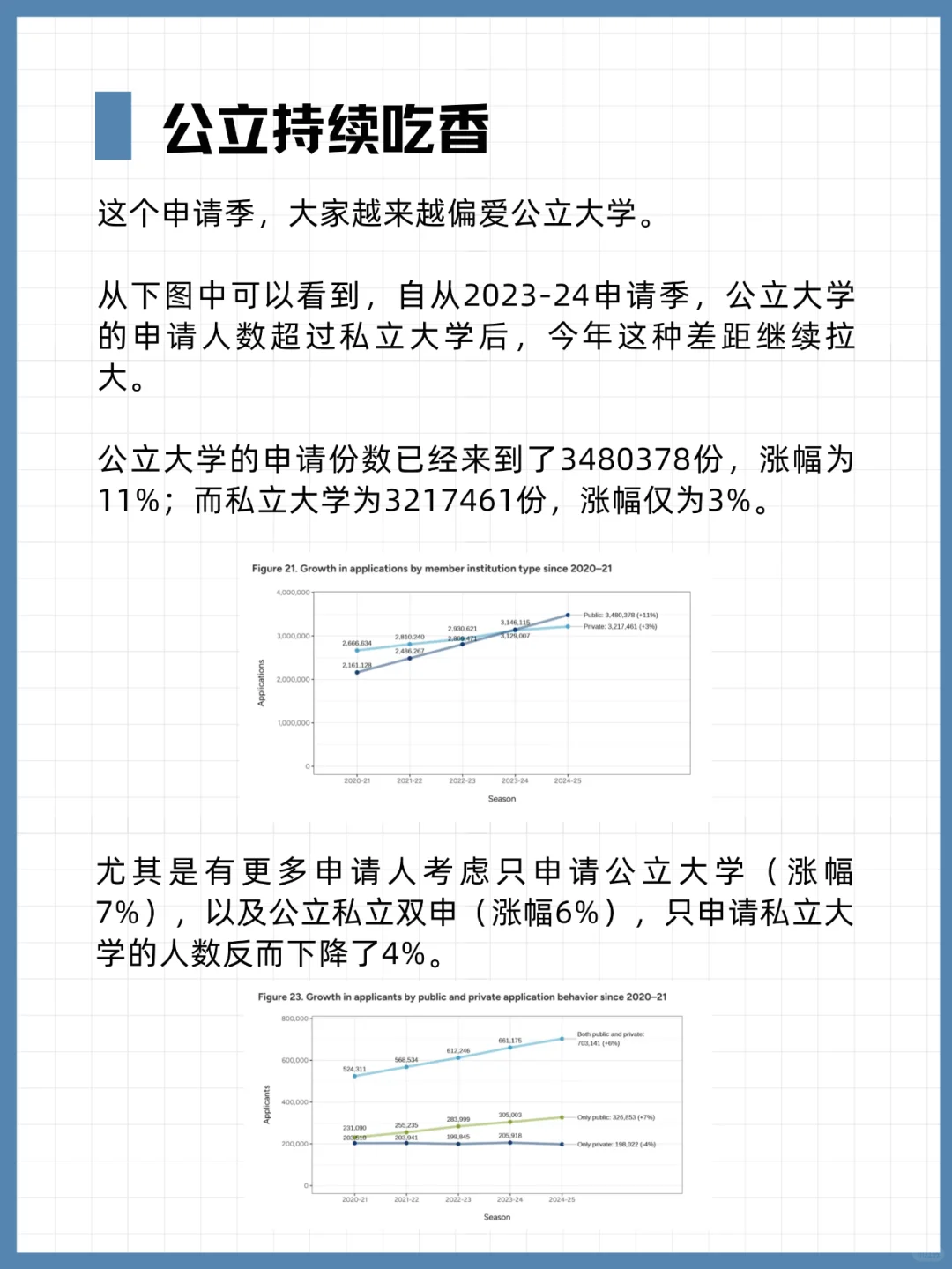 美国公立大学好还是私立好