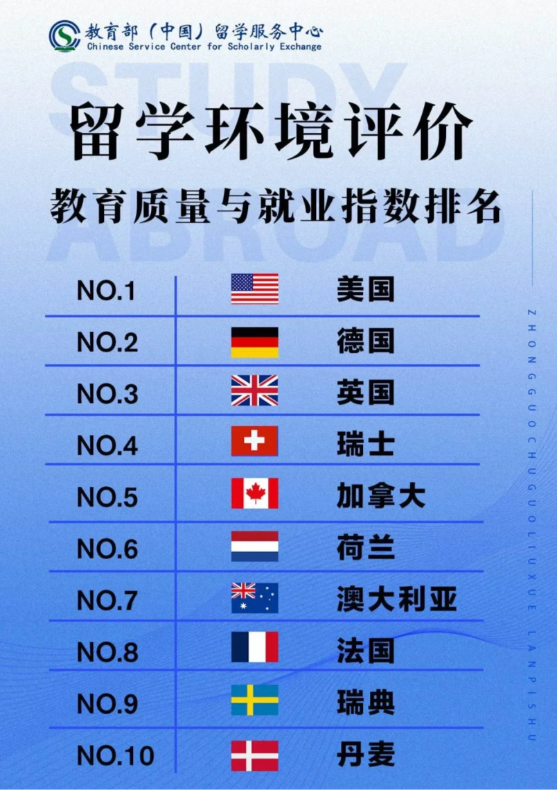 出国留学国家教育质量和就业指数排名.png
