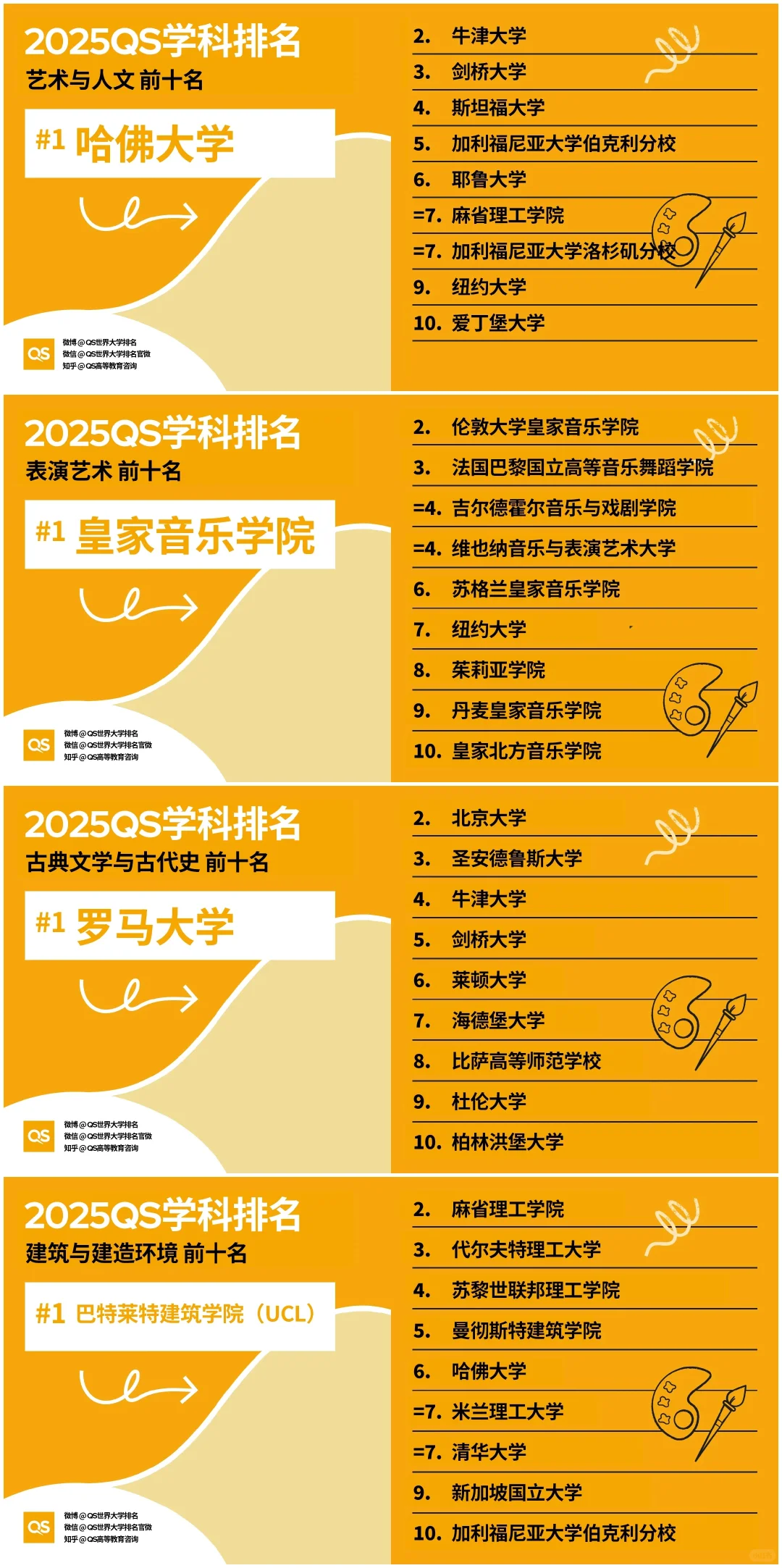 艺术与人文专业排名.png