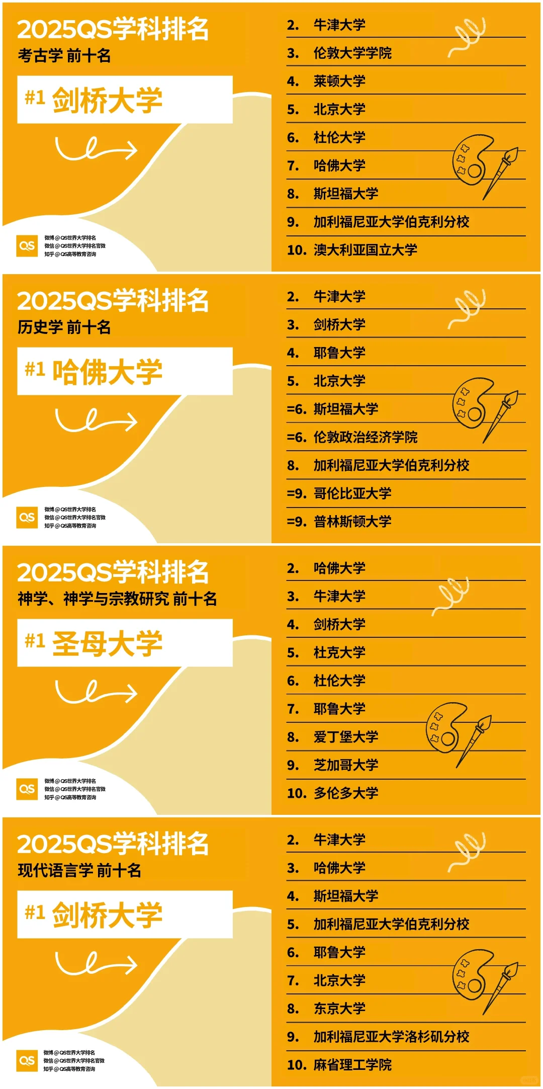 现代语言学专业排名.png