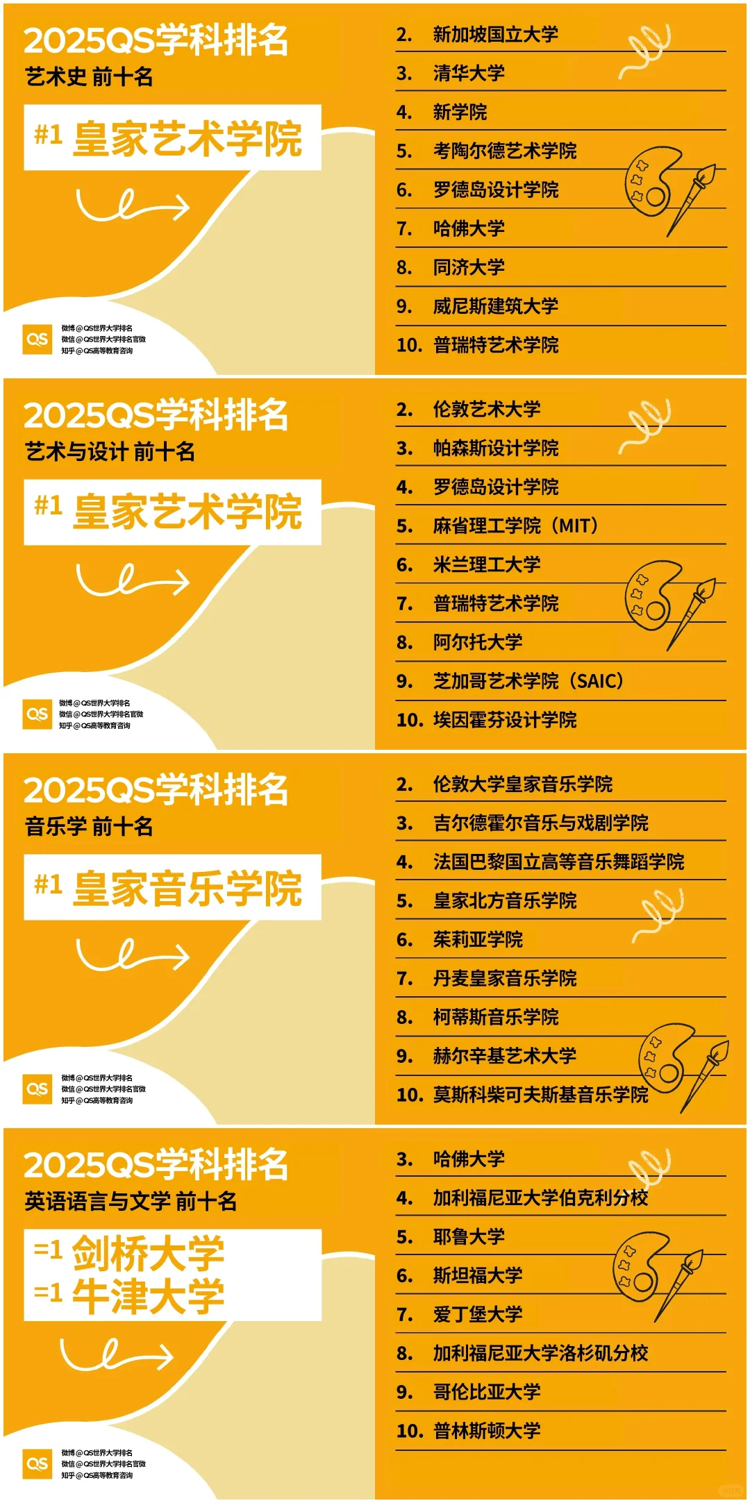艺术与设计专业排名