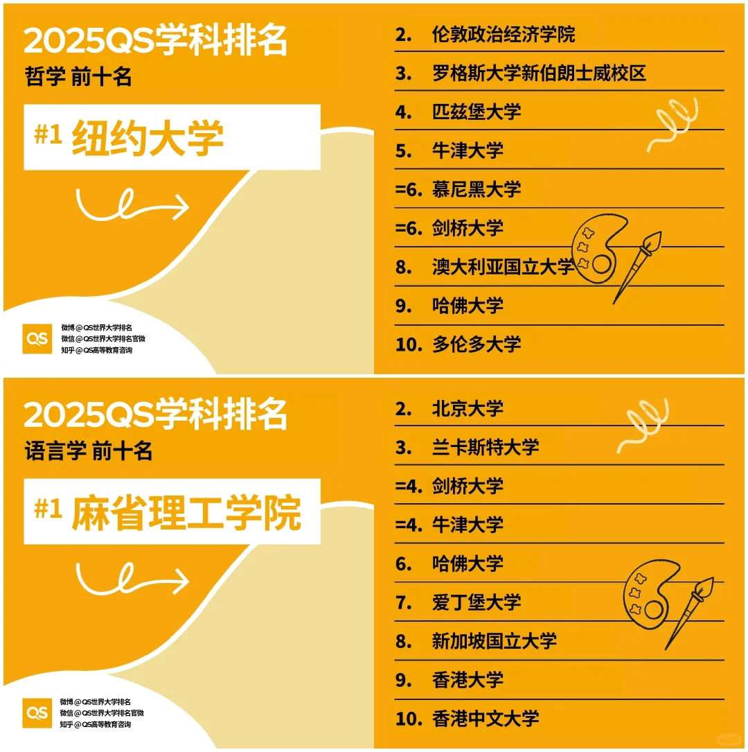哲学专业排名