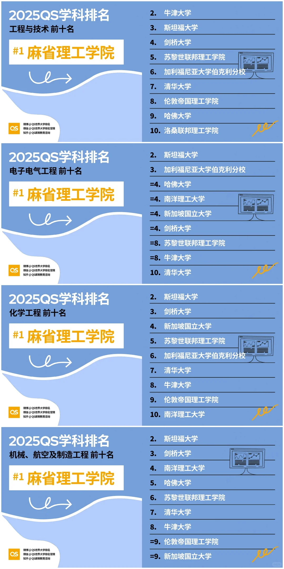 工程与技术类专业排名