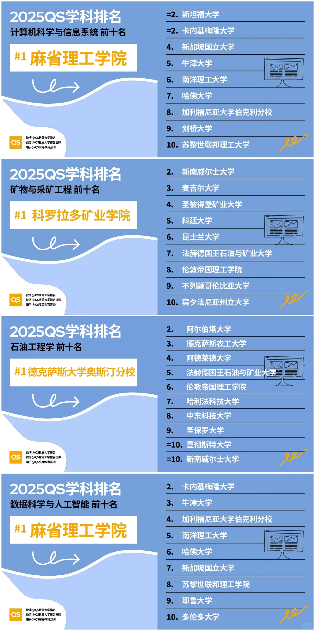 计算机科学专业排名.png