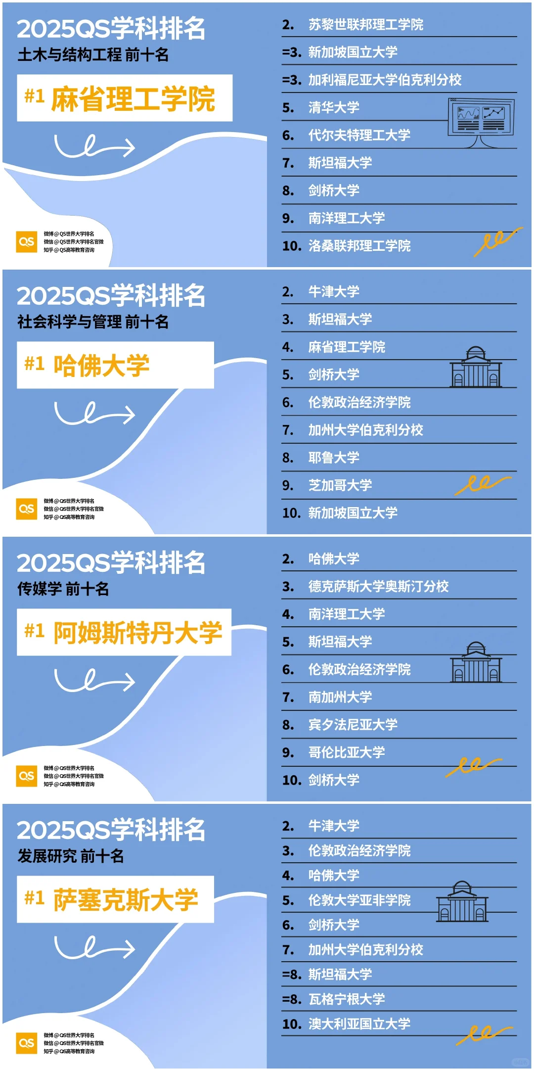 土木与结构工程专业排名.png