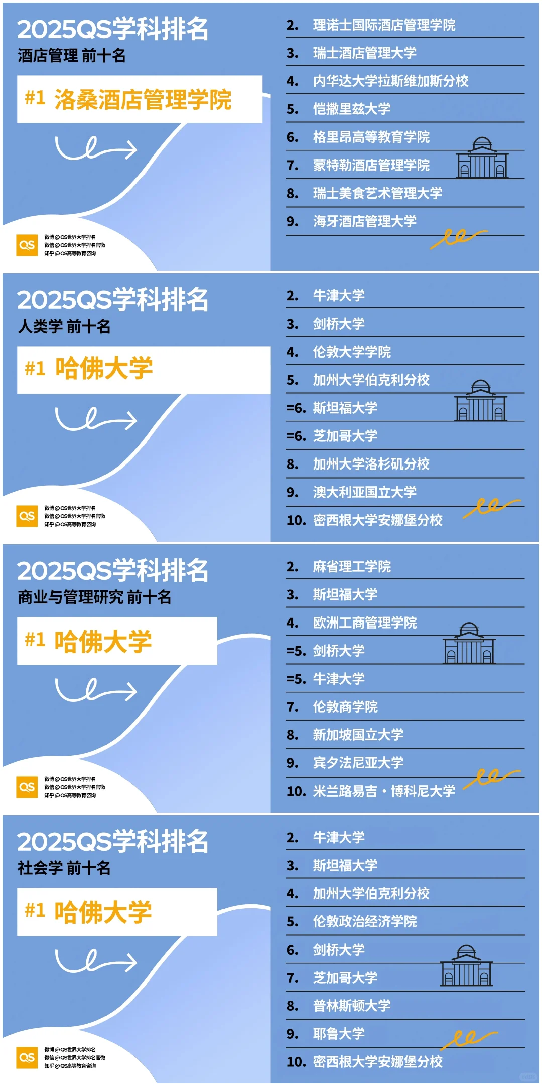酒店管理专业排名.png