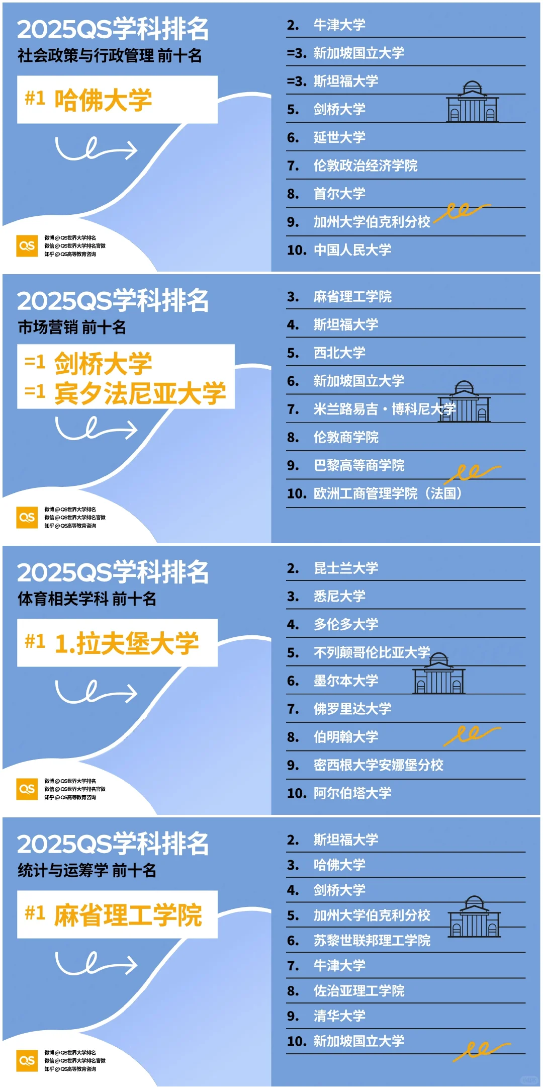 市场营销专业排名.png