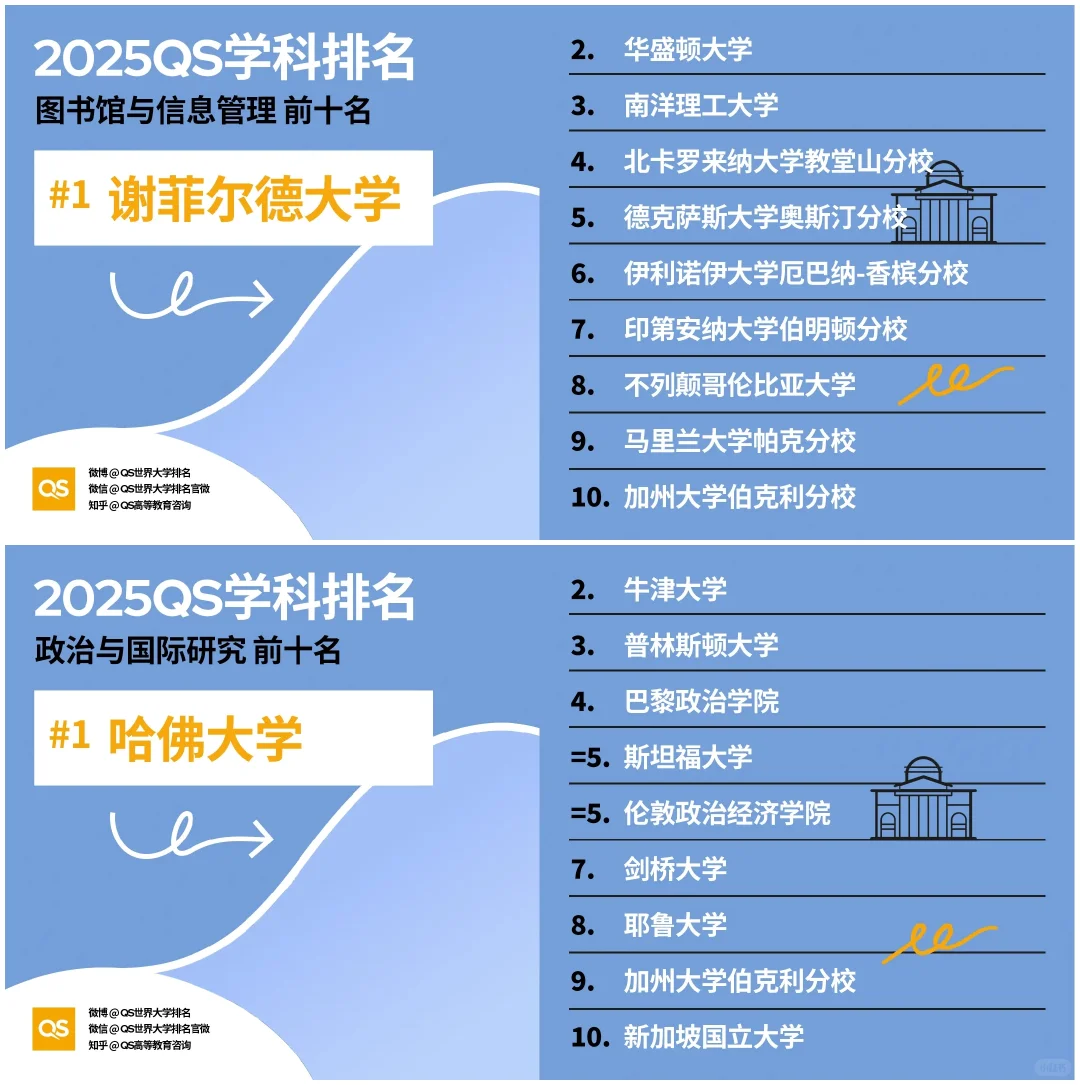信息管理专业排名.png