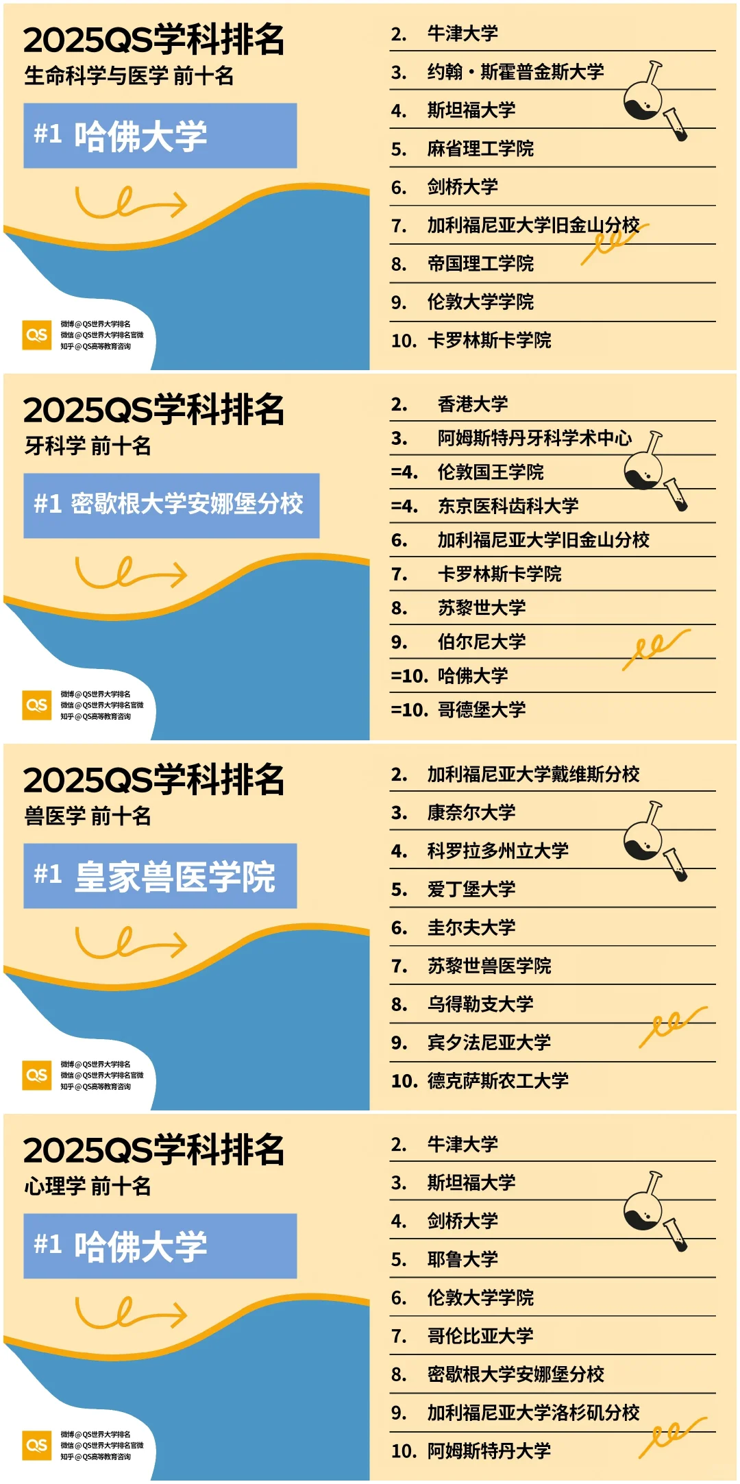 心理学专业排名.png