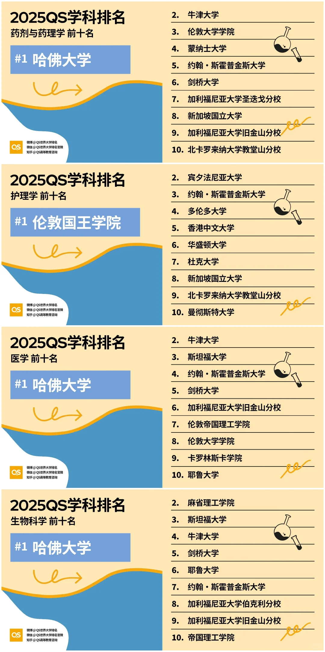药剂与药理学医学专业排名.png