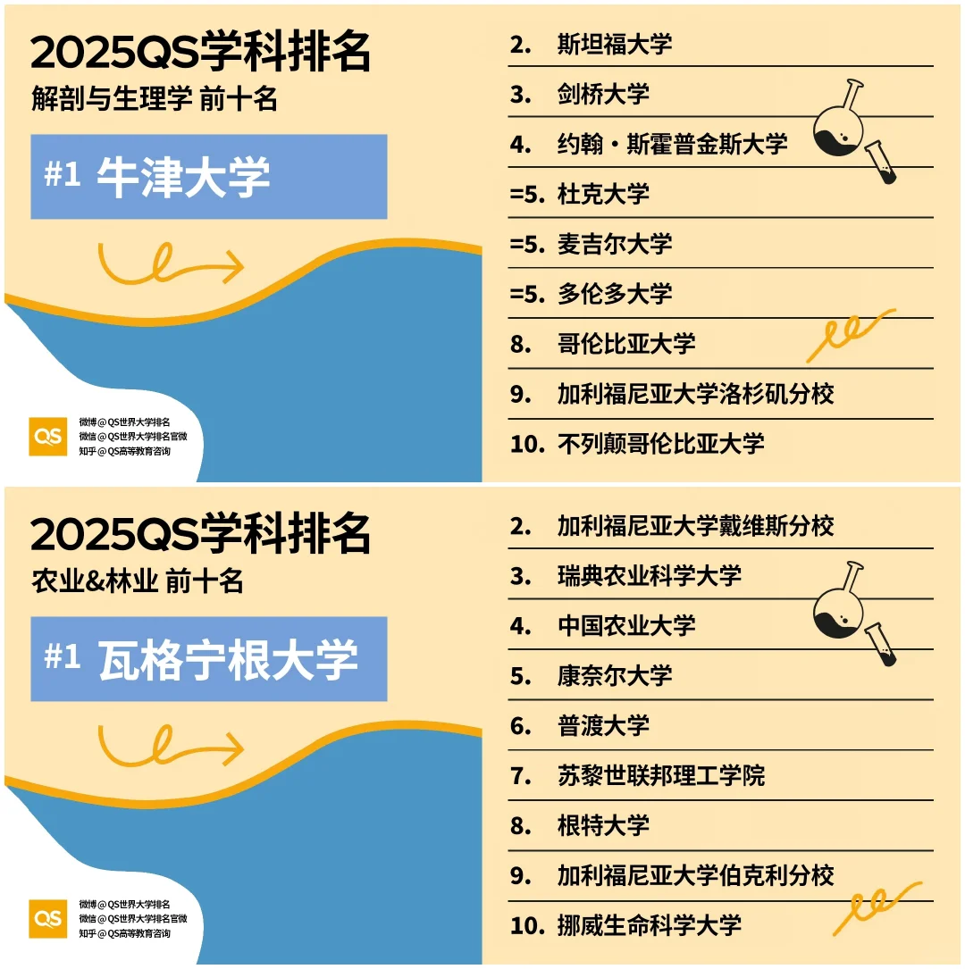解剖与生理学专业排名.png