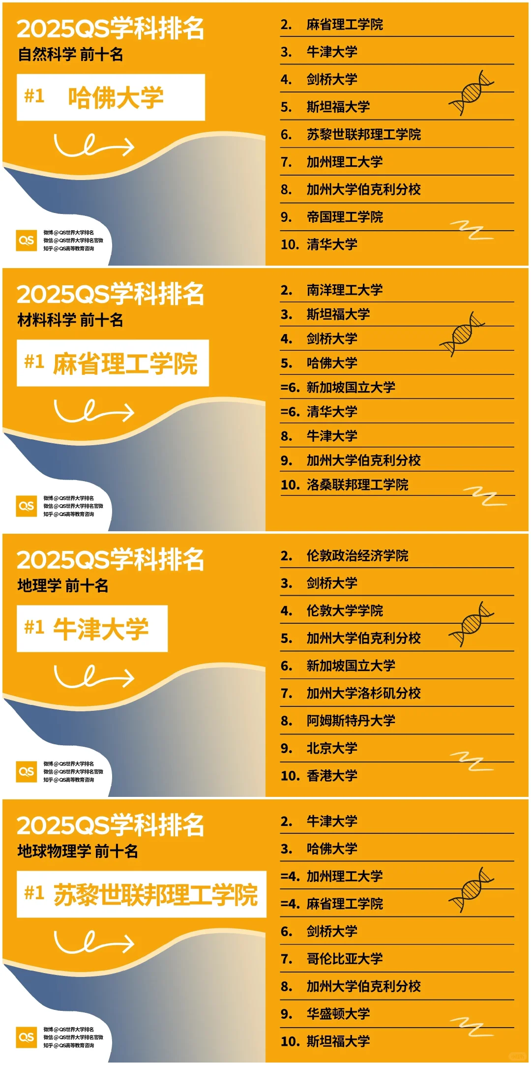 自然科学专业排名.png