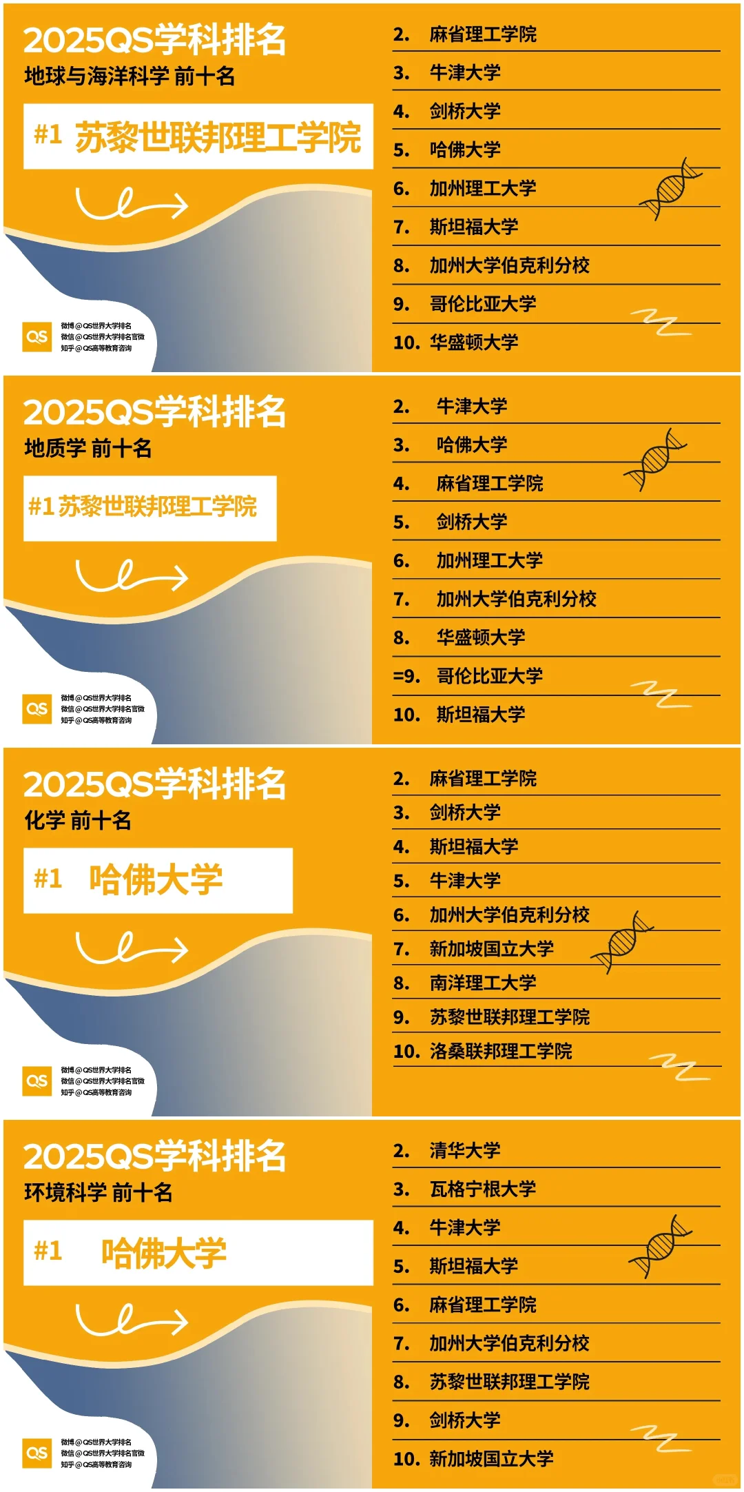 地球与海洋科学专业排名.png