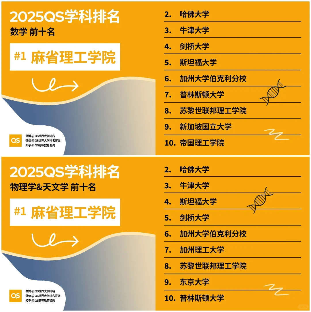 数学物理学专业排名.png