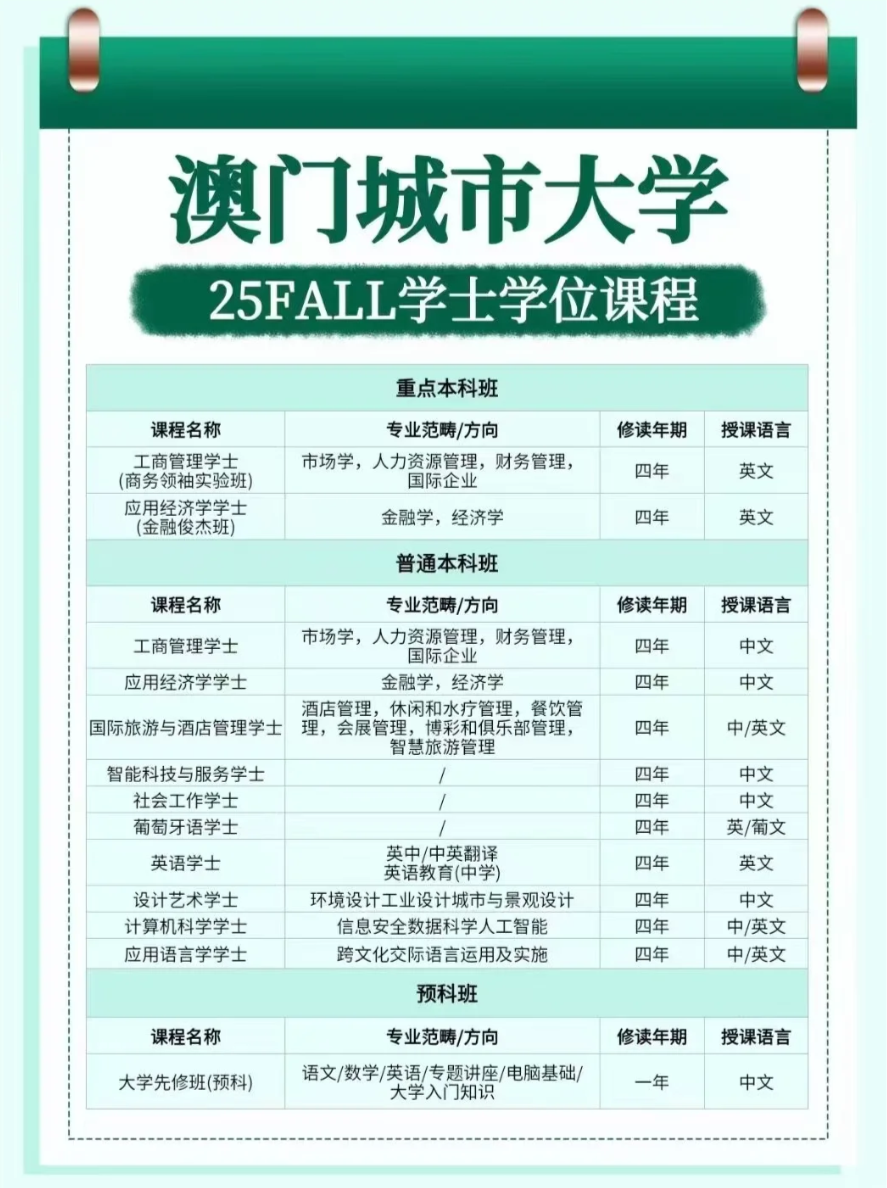 澳门城市大学本科专业一览表