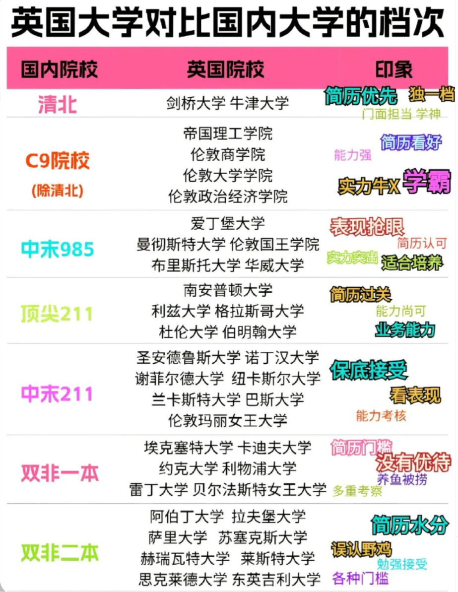 伯明翰大学什么档次