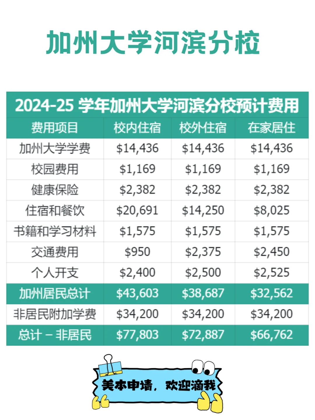 加州大学河滨分校留学费用