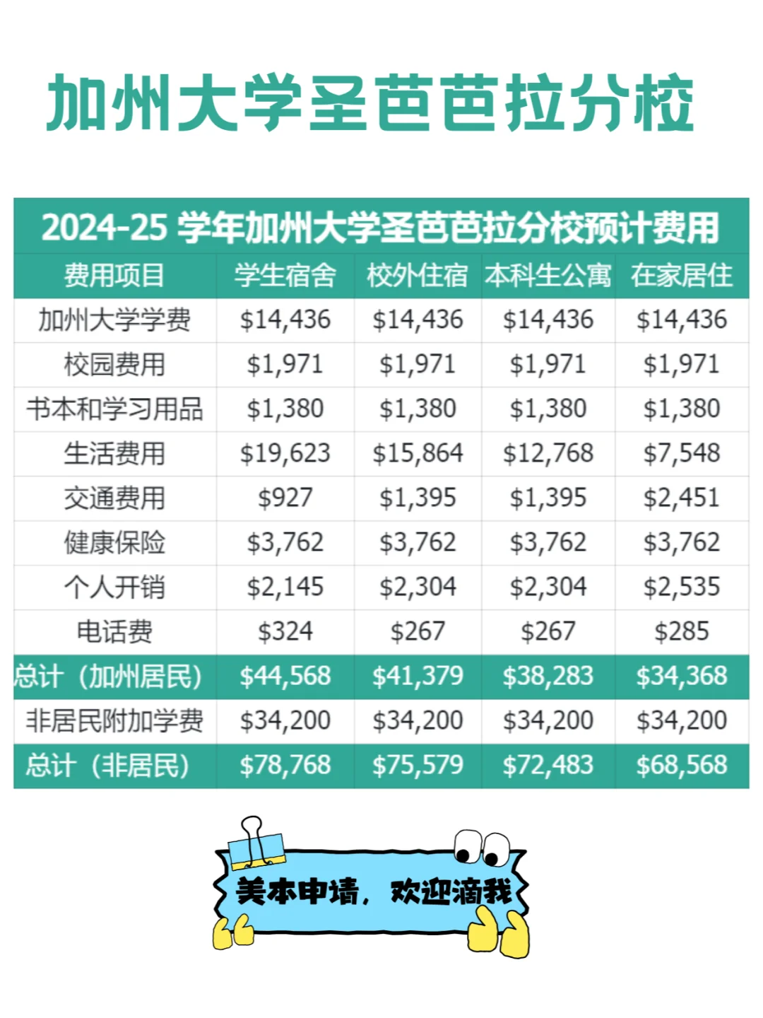 加州大学圣芭芭拉分校留学费用
