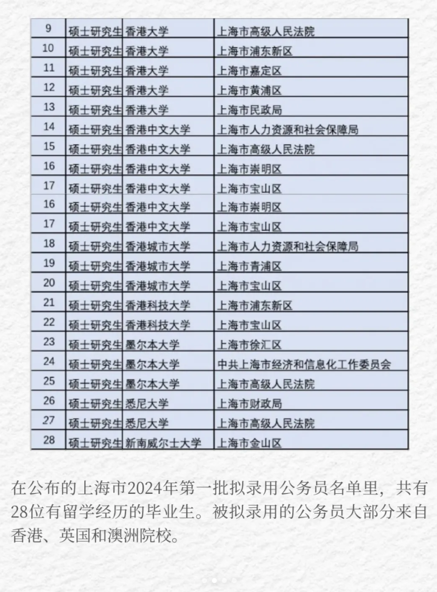 留学生考公考编