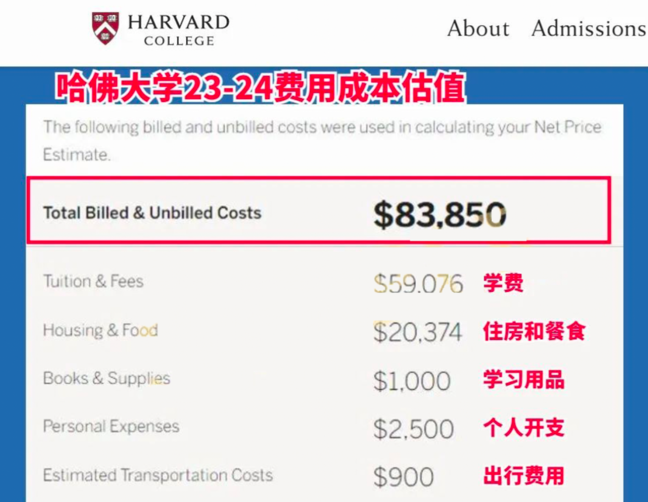 美国哈佛大学23-24费用成本估值